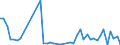KN 6201 /Exporte /Einheit = Preise (Euro/Tonne) /Partnerland: Guinea /Meldeland: Eur27_2020 /6201:MÃ¤ntel `einschl. KurzmÃ¤ntel`, UmhÃ¤nge, Anoraks, Windjacken, Blousons und Ã¤hnl. Waren, FÃ¼r MÃ¤nner Oder Knaben (Ausg. Wirk- und Strickwaren Sowie AnzÃ¼ge, Kombinationen, Jacken [sakkos, Blazer] und Hosen)
