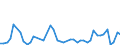 KN 6201 /Exporte /Einheit = Preise (Euro/Tonne) /Partnerland: Sierra Leone /Meldeland: Eur27_2020 /6201:MÃ¤ntel `einschl. KurzmÃ¤ntel`, UmhÃ¤nge, Anoraks, Windjacken, Blousons und Ã¤hnl. Waren, FÃ¼r MÃ¤nner Oder Knaben (Ausg. Wirk- und Strickwaren Sowie AnzÃ¼ge, Kombinationen, Jacken [sakkos, Blazer] und Hosen)