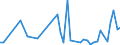 KN 6201 /Exporte /Einheit = Preise (Euro/Tonne) /Partnerland: Liberia /Meldeland: Eur27_2020 /6201:MÃ¤ntel `einschl. KurzmÃ¤ntel`, UmhÃ¤nge, Anoraks, Windjacken, Blousons und Ã¤hnl. Waren, FÃ¼r MÃ¤nner Oder Knaben (Ausg. Wirk- und Strickwaren Sowie AnzÃ¼ge, Kombinationen, Jacken [sakkos, Blazer] und Hosen)