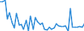 KN 6201 /Exporte /Einheit = Preise (Euro/Tonne) /Partnerland: Nigeria /Meldeland: Eur27_2020 /6201:MÃ¤ntel `einschl. KurzmÃ¤ntel`, UmhÃ¤nge, Anoraks, Windjacken, Blousons und Ã¤hnl. Waren, FÃ¼r MÃ¤nner Oder Knaben (Ausg. Wirk- und Strickwaren Sowie AnzÃ¼ge, Kombinationen, Jacken [sakkos, Blazer] und Hosen)