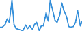 KN 6201 /Exporte /Einheit = Preise (Euro/Tonne) /Partnerland: Kamerun /Meldeland: Eur27_2020 /6201:MÃ¤ntel `einschl. KurzmÃ¤ntel`, UmhÃ¤nge, Anoraks, Windjacken, Blousons und Ã¤hnl. Waren, FÃ¼r MÃ¤nner Oder Knaben (Ausg. Wirk- und Strickwaren Sowie AnzÃ¼ge, Kombinationen, Jacken [sakkos, Blazer] und Hosen)