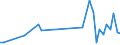 KN 6201 /Exporte /Einheit = Preise (Euro/Tonne) /Partnerland: Zentralaf.republik /Meldeland: Eur27_2020 /6201:MÃ¤ntel `einschl. KurzmÃ¤ntel`, UmhÃ¤nge, Anoraks, Windjacken, Blousons und Ã¤hnl. Waren, FÃ¼r MÃ¤nner Oder Knaben (Ausg. Wirk- und Strickwaren Sowie AnzÃ¼ge, Kombinationen, Jacken [sakkos, Blazer] und Hosen)