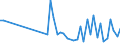 KN 6201 /Exporte /Einheit = Preise (Euro/Tonne) /Partnerland: Aequat.guin. /Meldeland: Eur27_2020 /6201:MÃ¤ntel `einschl. KurzmÃ¤ntel`, UmhÃ¤nge, Anoraks, Windjacken, Blousons und Ã¤hnl. Waren, FÃ¼r MÃ¤nner Oder Knaben (Ausg. Wirk- und Strickwaren Sowie AnzÃ¼ge, Kombinationen, Jacken [sakkos, Blazer] und Hosen)