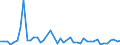 KN 6201 /Exporte /Einheit = Preise (Euro/Tonne) /Partnerland: Gabun /Meldeland: Eur27_2020 /6201:MÃ¤ntel `einschl. KurzmÃ¤ntel`, UmhÃ¤nge, Anoraks, Windjacken, Blousons und Ã¤hnl. Waren, FÃ¼r MÃ¤nner Oder Knaben (Ausg. Wirk- und Strickwaren Sowie AnzÃ¼ge, Kombinationen, Jacken [sakkos, Blazer] und Hosen)