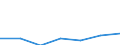 KN 62021210 /Exporte /Einheit = Preise (Euro/Bes. Maßeinheiten) /Partnerland: Schweiz /Meldeland: Eur27 /62021210:Mäntel `einschl. Kurzmäntel`, Umhänge und ähnl. Waren, aus Baumwolle, mit Einem Stückgewicht von <= 1 kg, für Frauen Oder Mädchen (Ausg. aus Gewirken Oder Gestricken)