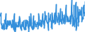 KN 62021210 /Exporte /Einheit = Preise (Euro/Bes. Maßeinheiten) /Partnerland: Oesterreich /Meldeland: Eur27_2020 /62021210:Mäntel `einschl. Kurzmäntel`, Umhänge und ähnl. Waren, aus Baumwolle, mit Einem Stückgewicht von <= 1 kg, für Frauen Oder Mädchen (Ausg. aus Gewirken Oder Gestricken)