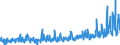 KN 62021210 /Exporte /Einheit = Preise (Euro/Bes. Maßeinheiten) /Partnerland: Schweiz /Meldeland: Eur27_2020 /62021210:Mäntel `einschl. Kurzmäntel`, Umhänge und ähnl. Waren, aus Baumwolle, mit Einem Stückgewicht von <= 1 kg, für Frauen Oder Mädchen (Ausg. aus Gewirken Oder Gestricken)