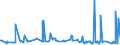 KN 62021210 /Exporte /Einheit = Preise (Euro/Bes. Maßeinheiten) /Partnerland: San Marino /Meldeland: Eur27_2020 /62021210:Mäntel `einschl. Kurzmäntel`, Umhänge und ähnl. Waren, aus Baumwolle, mit Einem Stückgewicht von <= 1 kg, für Frauen Oder Mädchen (Ausg. aus Gewirken Oder Gestricken)