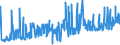 KN 62021210 /Exporte /Einheit = Preise (Euro/Bes. Maßeinheiten) /Partnerland: Estland /Meldeland: Eur27_2020 /62021210:Mäntel `einschl. Kurzmäntel`, Umhänge und ähnl. Waren, aus Baumwolle, mit Einem Stückgewicht von <= 1 kg, für Frauen Oder Mädchen (Ausg. aus Gewirken Oder Gestricken)