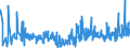 KN 62021210 /Exporte /Einheit = Preise (Euro/Bes. Maßeinheiten) /Partnerland: Litauen /Meldeland: Eur27_2020 /62021210:Mäntel `einschl. Kurzmäntel`, Umhänge und ähnl. Waren, aus Baumwolle, mit Einem Stückgewicht von <= 1 kg, für Frauen Oder Mädchen (Ausg. aus Gewirken Oder Gestricken)