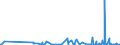 KN 62021210 /Exporte /Einheit = Preise (Euro/Bes. Maßeinheiten) /Partnerland: Kirgistan /Meldeland: Eur27_2020 /62021210:Mäntel `einschl. Kurzmäntel`, Umhänge und ähnl. Waren, aus Baumwolle, mit Einem Stückgewicht von <= 1 kg, für Frauen Oder Mädchen (Ausg. aus Gewirken Oder Gestricken)