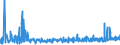 KN 62021210 /Exporte /Einheit = Preise (Euro/Bes. Maßeinheiten) /Partnerland: Slowenien /Meldeland: Eur27_2020 /62021210:Mäntel `einschl. Kurzmäntel`, Umhänge und ähnl. Waren, aus Baumwolle, mit Einem Stückgewicht von <= 1 kg, für Frauen Oder Mädchen (Ausg. aus Gewirken Oder Gestricken)