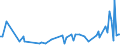 KN 62021210 /Exporte /Einheit = Preise (Euro/Bes. Maßeinheiten) /Partnerland: Serb.-mont. /Meldeland: Eur15 /62021210:Mäntel `einschl. Kurzmäntel`, Umhänge und ähnl. Waren, aus Baumwolle, mit Einem Stückgewicht von <= 1 kg, für Frauen Oder Mädchen (Ausg. aus Gewirken Oder Gestricken)