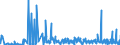 KN 62021210 /Exporte /Einheit = Preise (Euro/Bes. Maßeinheiten) /Partnerland: Marokko /Meldeland: Eur27_2020 /62021210:Mäntel `einschl. Kurzmäntel`, Umhänge und ähnl. Waren, aus Baumwolle, mit Einem Stückgewicht von <= 1 kg, für Frauen Oder Mädchen (Ausg. aus Gewirken Oder Gestricken)