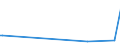 KN 62021210 /Exporte /Einheit = Preise (Euro/Bes. Maßeinheiten) /Partnerland: Guinea-biss. /Meldeland: Europäische Union /62021210:Mäntel `einschl. Kurzmäntel`, Umhänge und ähnl. Waren, aus Baumwolle, mit Einem Stückgewicht von <= 1 kg, für Frauen Oder Mädchen (Ausg. aus Gewirken Oder Gestricken)