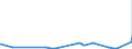 KN 62021210 /Exporte /Einheit = Preise (Euro/Bes. Maßeinheiten) /Partnerland: Elfenbeink. /Meldeland: Eur27_2020 /62021210:Mäntel `einschl. Kurzmäntel`, Umhänge und ähnl. Waren, aus Baumwolle, mit Einem Stückgewicht von <= 1 kg, für Frauen Oder Mädchen (Ausg. aus Gewirken Oder Gestricken)