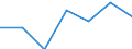 KN 62021390 /Exporte /Einheit = Preise (Euro/Bes. Maßeinheiten) /Partnerland: Schweiz /Meldeland: Eur27 /62021390:Mäntel `einschl. Kurzmäntel`, Umhänge und ähnl. Waren, aus Chemiefasern, mit Einem Stückgewicht von > 1 kg, für Frauen Oder Mädchen (Ausg. aus Gewirken Oder Gestricken)