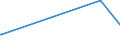 KN 62021390 /Exporte /Einheit = Preise (Euro/Bes. Maßeinheiten) /Partnerland: Mali /Meldeland: Europäische Union /62021390:Mäntel `einschl. Kurzmäntel`, Umhänge und ähnl. Waren, aus Chemiefasern, mit Einem Stückgewicht von > 1 kg, für Frauen Oder Mädchen (Ausg. aus Gewirken Oder Gestricken)