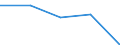 KN 62031100 /Exporte /Einheit = Preise (Euro/Bes. Maßeinheiten) /Partnerland: Sowjetunion /Meldeland: Eur27 /62031100:AnzÃ¼ge aus Wolle Oder Feinen Tierhaaren, FÃ¼r MÃ¤nner Oder Knaben (Ausg. aus Gewirken Oder Gestricken Sowie TrainingsanzÃ¼ge, SkianzÃ¼ge und Badebekleidung)