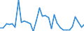 CN 62031910 /Exports /Unit = Prices (Euro/suppl. units) /Partner: Greece /Reporter: Eur27_2020 /62031910:Men's or Boys' Suits of Cotton (Excl. Knitted or Crocheted, Tracksuits, ski Suits and Swimwear)