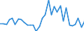 CN 62031910 /Exports /Unit = Prices (Euro/suppl. units) /Partner: Spain /Reporter: Eur27_2020 /62031910:Men's or Boys' Suits of Cotton (Excl. Knitted or Crocheted, Tracksuits, ski Suits and Swimwear)