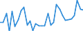 CN 62031910 /Exports /Unit = Prices (Euro/suppl. units) /Partner: Belgium /Reporter: Eur27_2020 /62031910:Men's or Boys' Suits of Cotton (Excl. Knitted or Crocheted, Tracksuits, ski Suits and Swimwear)