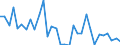 CN 62031910 /Exports /Unit = Prices (Euro/suppl. units) /Partner: Norway /Reporter: Eur27_2020 /62031910:Men's or Boys' Suits of Cotton (Excl. Knitted or Crocheted, Tracksuits, ski Suits and Swimwear)