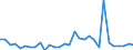 CN 62031910 /Exports /Unit = Prices (Euro/suppl. units) /Partner: Finland /Reporter: Eur27_2020 /62031910:Men's or Boys' Suits of Cotton (Excl. Knitted or Crocheted, Tracksuits, ski Suits and Swimwear)