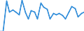 CN 62031910 /Exports /Unit = Prices (Euro/suppl. units) /Partner: Austria /Reporter: Eur27_2020 /62031910:Men's or Boys' Suits of Cotton (Excl. Knitted or Crocheted, Tracksuits, ski Suits and Swimwear)