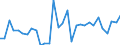 CN 62031910 /Exports /Unit = Prices (Euro/suppl. units) /Partner: Hungary /Reporter: Eur27_2020 /62031910:Men's or Boys' Suits of Cotton (Excl. Knitted or Crocheted, Tracksuits, ski Suits and Swimwear)