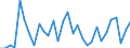 CN 62031910 /Exports /Unit = Prices (Euro/suppl. units) /Partner: Romania /Reporter: Eur27_2020 /62031910:Men's or Boys' Suits of Cotton (Excl. Knitted or Crocheted, Tracksuits, ski Suits and Swimwear)