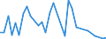 CN 62031910 /Exports /Unit = Prices (Euro/suppl. units) /Partner: Uzbekistan /Reporter: Eur27_2020 /62031910:Men's or Boys' Suits of Cotton (Excl. Knitted or Crocheted, Tracksuits, ski Suits and Swimwear)