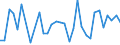 CN 62031910 /Exports /Unit = Prices (Euro/suppl. units) /Partner: Slovenia /Reporter: Eur27_2020 /62031910:Men's or Boys' Suits of Cotton (Excl. Knitted or Crocheted, Tracksuits, ski Suits and Swimwear)