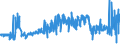 KN 62032210 /Exporte /Einheit = Preise (Euro/Bes. Maßeinheiten) /Partnerland: Deutschland /Meldeland: Eur27_2020 /62032210:Arbeitskombinationen und Berufskombinationen, aus Baumwolle, für Männer Oder Knaben (Ausg. aus Gewirken Oder Gestricken)