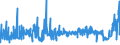 KN 62032210 /Exporte /Einheit = Preise (Euro/Bes. Maßeinheiten) /Partnerland: Ver.koenigreich /Meldeland: Eur27_2020 /62032210:Arbeitskombinationen und Berufskombinationen, aus Baumwolle, für Männer Oder Knaben (Ausg. aus Gewirken Oder Gestricken)