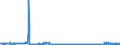 KN 62032210 /Exporte /Einheit = Preise (Euro/Bes. Maßeinheiten) /Partnerland: Irland /Meldeland: Eur27_2020 /62032210:Arbeitskombinationen und Berufskombinationen, aus Baumwolle, FÃ¼r MÃ¤nner Oder Knaben (Ausg. aus Gewirken Oder Gestricken)