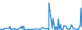 KN 62032210 /Exporte /Einheit = Preise (Euro/Bes. Maßeinheiten) /Partnerland: Island /Meldeland: Eur27_2020 /62032210:Arbeitskombinationen und Berufskombinationen, aus Baumwolle, FÃ¼r MÃ¤nner Oder Knaben (Ausg. aus Gewirken Oder Gestricken)