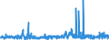 KN 62032210 /Exporte /Einheit = Preise (Euro/Bes. Maßeinheiten) /Partnerland: Finnland /Meldeland: Eur27_2020 /62032210:Arbeitskombinationen und Berufskombinationen, aus Baumwolle, FÃ¼r MÃ¤nner Oder Knaben (Ausg. aus Gewirken Oder Gestricken)