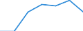 KN 62032210 /Exporte /Einheit = Preise (Euro/Bes. Maßeinheiten) /Partnerland: Schweiz /Meldeland: Eur27 /62032210:Arbeitskombinationen und Berufskombinationen, aus Baumwolle, FÃ¼r MÃ¤nner Oder Knaben (Ausg. aus Gewirken Oder Gestricken)
