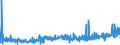 KN 62032210 /Exporte /Einheit = Preise (Euro/Bes. Maßeinheiten) /Partnerland: Schweiz /Meldeland: Eur27_2020 /62032210:Arbeitskombinationen und Berufskombinationen, aus Baumwolle, FÃ¼r MÃ¤nner Oder Knaben (Ausg. aus Gewirken Oder Gestricken)