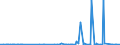 KN 62032210 /Exporte /Einheit = Preise (Euro/Bes. Maßeinheiten) /Partnerland: Faeroeer Inseln /Meldeland: Eur27_2020 /62032210:Arbeitskombinationen und Berufskombinationen, aus Baumwolle, FÃ¼r MÃ¤nner Oder Knaben (Ausg. aus Gewirken Oder Gestricken)