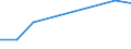 KN 62032210 /Exporte /Einheit = Preise (Euro/Bes. Maßeinheiten) /Partnerland: San Marino /Meldeland: Eur28 /62032210:Arbeitskombinationen und Berufskombinationen, aus Baumwolle, FÃ¼r MÃ¤nner Oder Knaben (Ausg. aus Gewirken Oder Gestricken)