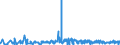 KN 62032210 /Exporte /Einheit = Preise (Euro/Bes. Maßeinheiten) /Partnerland: Estland /Meldeland: Eur27_2020 /62032210:Arbeitskombinationen und Berufskombinationen, aus Baumwolle, FÃ¼r MÃ¤nner Oder Knaben (Ausg. aus Gewirken Oder Gestricken)