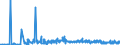 KN 62032210 /Exporte /Einheit = Preise (Euro/Bes. Maßeinheiten) /Partnerland: Lettland /Meldeland: Eur27_2020 /62032210:Arbeitskombinationen und Berufskombinationen, aus Baumwolle, FÃ¼r MÃ¤nner Oder Knaben (Ausg. aus Gewirken Oder Gestricken)