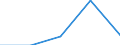 KN 62032210 /Exporte /Einheit = Preise (Euro/Bes. Maßeinheiten) /Partnerland: Sowjetunion /Meldeland: Eur27 /62032210:Arbeitskombinationen und Berufskombinationen, aus Baumwolle, FÃ¼r MÃ¤nner Oder Knaben (Ausg. aus Gewirken Oder Gestricken)