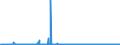 KN 62032210 /Exporte /Einheit = Preise (Euro/Bes. Maßeinheiten) /Partnerland: Tschechien /Meldeland: Eur27_2020 /62032210:Arbeitskombinationen und Berufskombinationen, aus Baumwolle, FÃ¼r MÃ¤nner Oder Knaben (Ausg. aus Gewirken Oder Gestricken)