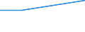 KN 62032210 /Exporte /Einheit = Preise (Euro/Bes. Maßeinheiten) /Partnerland: Tschechoslow /Meldeland: Eur27 /62032210:Arbeitskombinationen und Berufskombinationen, aus Baumwolle, FÃ¼r MÃ¤nner Oder Knaben (Ausg. aus Gewirken Oder Gestricken)