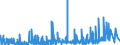 KN 62032210 /Exporte /Einheit = Preise (Euro/Bes. Maßeinheiten) /Partnerland: Russland /Meldeland: Eur27_2020 /62032210:Arbeitskombinationen und Berufskombinationen, aus Baumwolle, FÃ¼r MÃ¤nner Oder Knaben (Ausg. aus Gewirken Oder Gestricken)