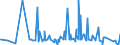 KN 62032210 /Exporte /Einheit = Preise (Euro/Bes. Maßeinheiten) /Partnerland: Georgien /Meldeland: Eur27_2020 /62032210:Arbeitskombinationen und Berufskombinationen, aus Baumwolle, FÃ¼r MÃ¤nner Oder Knaben (Ausg. aus Gewirken Oder Gestricken)