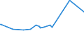 KN 62032210 /Exporte /Einheit = Preise (Euro/Bes. Maßeinheiten) /Partnerland: Tadschikistan /Meldeland: Eur27_2020 /62032210:Arbeitskombinationen und Berufskombinationen, aus Baumwolle, FÃ¼r MÃ¤nner Oder Knaben (Ausg. aus Gewirken Oder Gestricken)